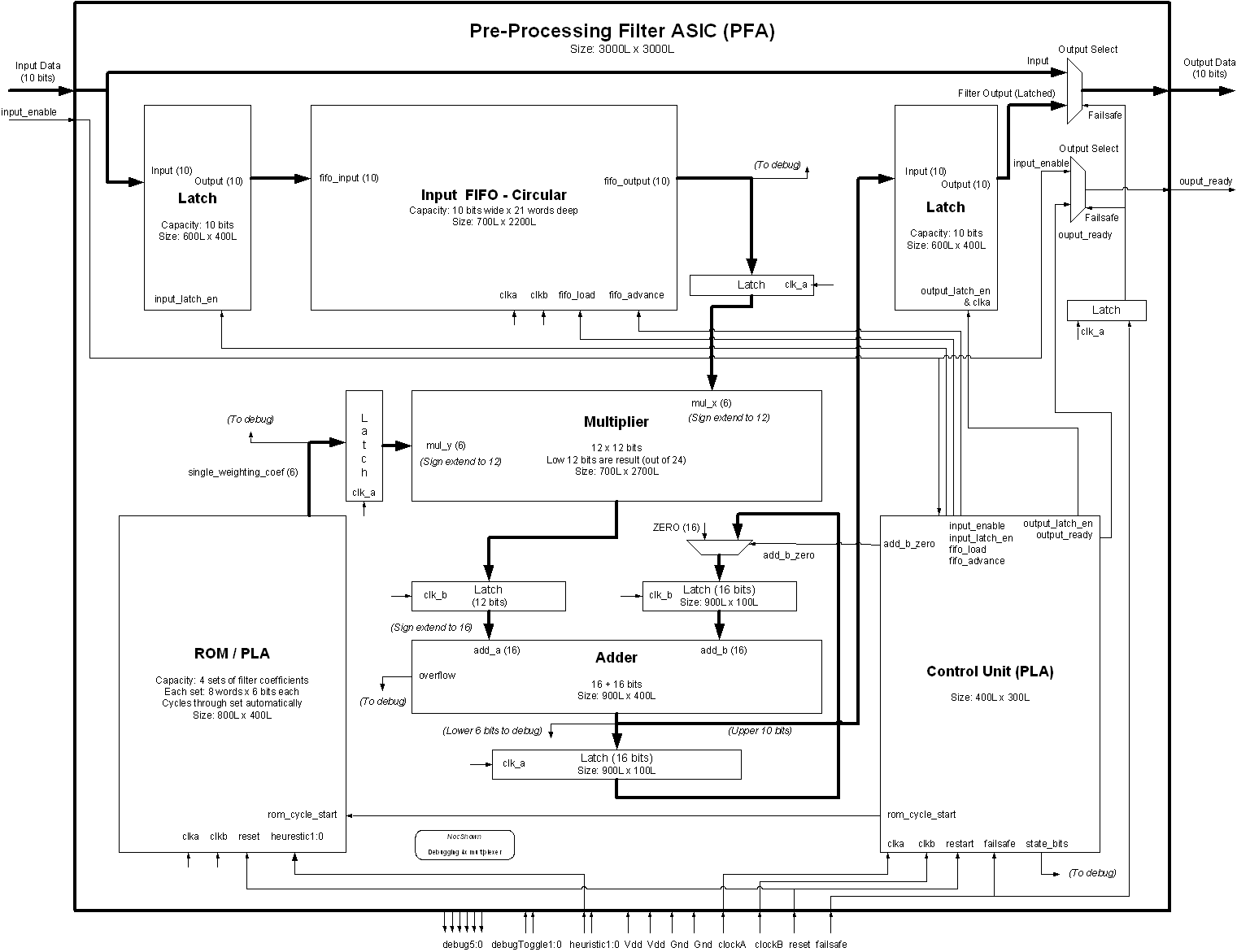 system-layout-block-diagram-and-functional-description